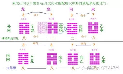 父母三般卦|玄空大卦:论父母三般卦